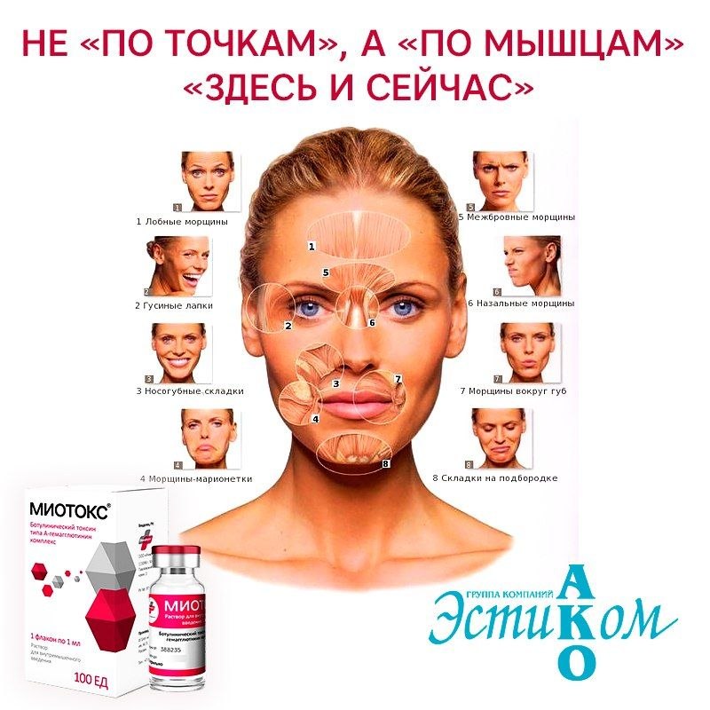 В ботулинотерапии нет места шаблонам, и инъекция — это не механическое действие по картинке из учебника, а сложное клиническое решение, где врач выступает в роли архитектора мимики