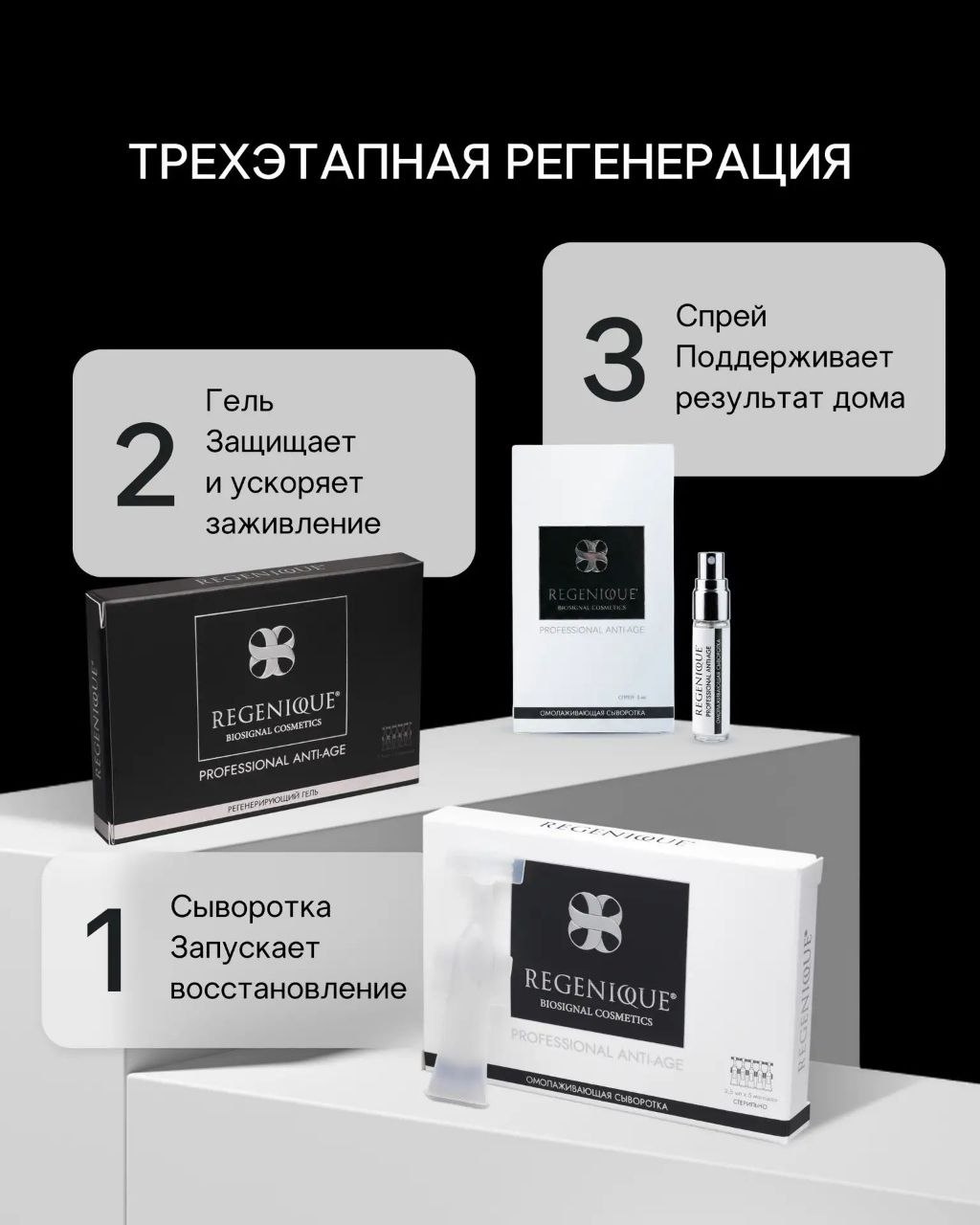 Трёхэтапная регенерация кожи с REGENIQUE® 