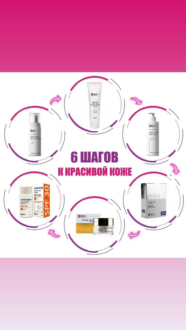 6 шагов к здоровой коже от TETe Cosmeceutical